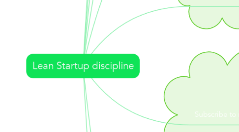 Mind Map: Lean Startup discipline