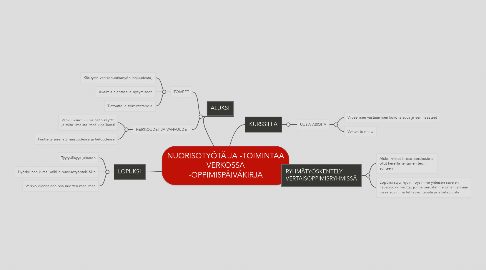 Mind Map: NUORISOTYÖTÄ JA -TOIMINTAA VERKOSSA -OPPIMISPÄIVÄKIRJA