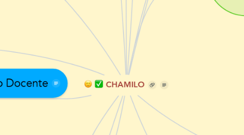 Mind Map: CHAMILO