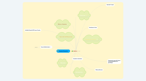 Mind Map: Todo sobre Chamilo LMS