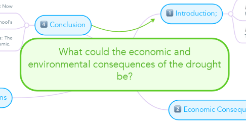 Mind Map: What could the economic and environmental consequences of the drought be?