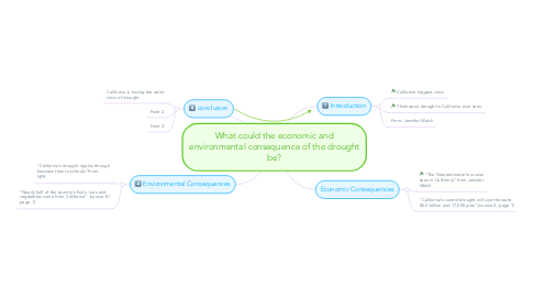 Mind Map: What could the economic and environmental consequence of the drought be?