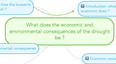 Mind Map: What does the economic and environmental consequences of the drought be ?