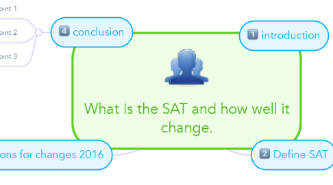 Mind Map: What is the SAT and how well it change.