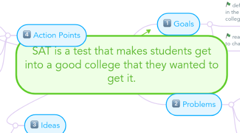 Mind Map: SAT is a test that makes students get into a good college that they wanted to get it.