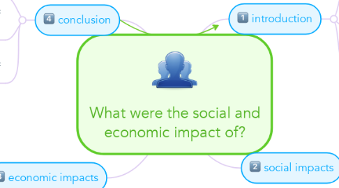 Mind Map: What were the social and economic impact of?