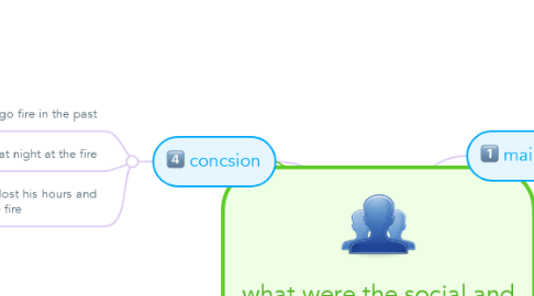 Mind Map: what were the social and economic impacts of ?