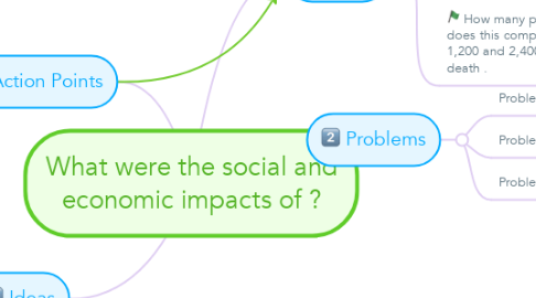 Mind Map: What were the social and economic impacts of ?