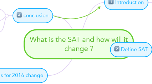 Mind Map: What is the SAT and how will it change ?