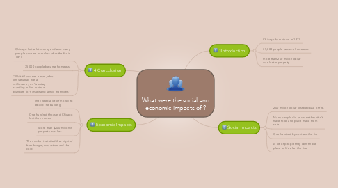 Mind Map: What were the social and economic impacts of ?