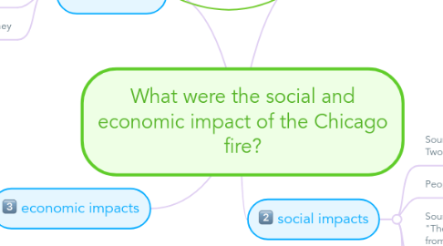 Mind Map: What were the social and economic impact of the Chicago fire?