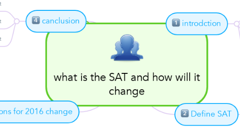 Mind Map: what is the SAT and how will it change