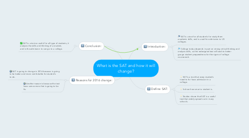 Mind Map: What is the SAT and how it will change?