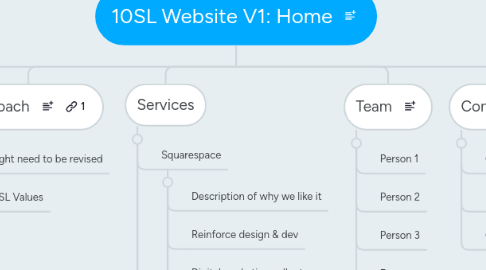 Mind Map: 10SL Website V1: Home