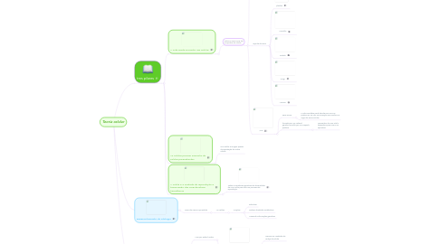 Mind Map: Teoria celular