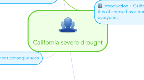 Mind Map: California severe drought