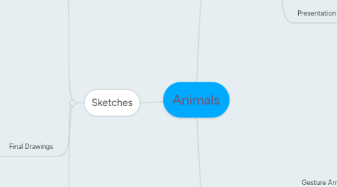 Mind Map: Animals