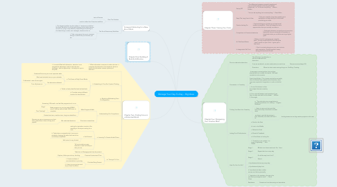 Mind Map: Manage Your Day-To-Day -- Big Ideas