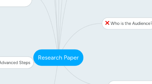 Mind Map: Research Paper