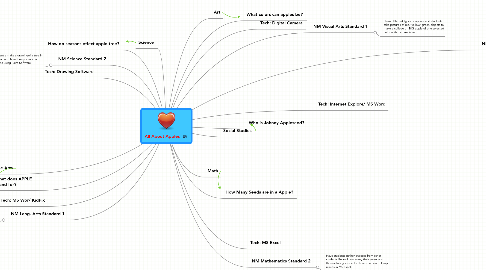 Mind Map: All About Apples