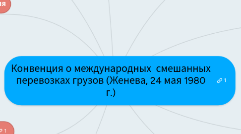 Mind Map: Конвенция о международных смешанных перевозках грузов (Женева, 24 мая 1980 г.)