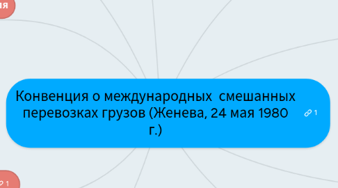 Mind Map: Конвенция о международных  смешанных перевозках грузов (Женева, 24 мая 1980 г.)