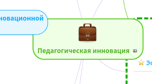 Mind Map: Педагогическая инновация