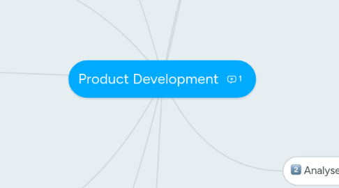 Mind Map: Product Development