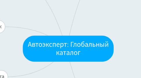 Mind Map: Автоэксперт: Глобальный каталог