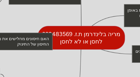 Mind Map: מריה בלינדרמן ת.ז. 332483569 לחסן או לא לחסן