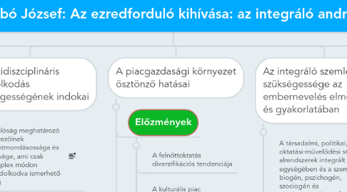 Mind Map: Durkó Mátyás - Szabó József: Az ezredforduló kihívása: az integráló andragógia (1999)