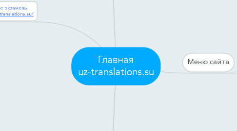 Mind Map: Главная uz-translations.su