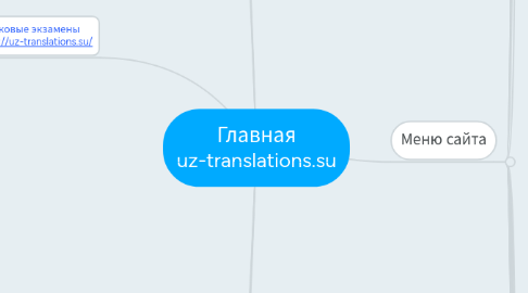 Mind Map: Главная uz-translations.su