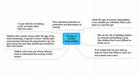 Mind Map: The Age of Criminal Responsibility