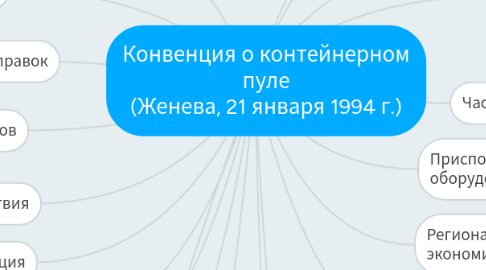 Mind Map: Конвенция о контейнерном пуле (Женева, 21 января 1994 г.)