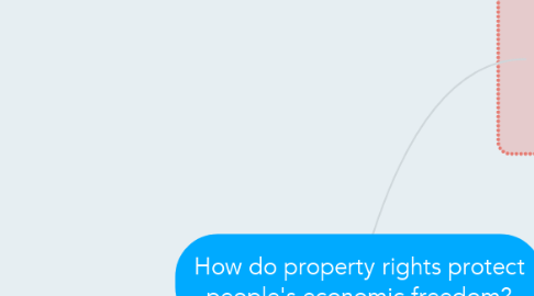 Mind Map: How do property rights protect people's economic freedom?