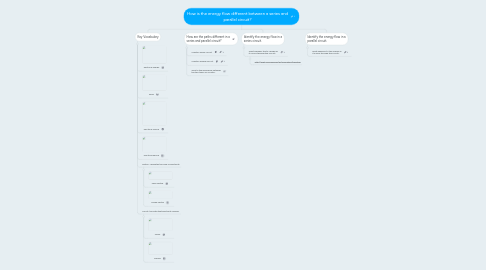 Mind Map: How is the energy flow different between a series and parallel circuit?