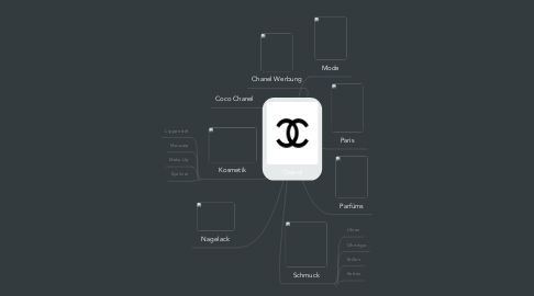 Mind Map: Chanel