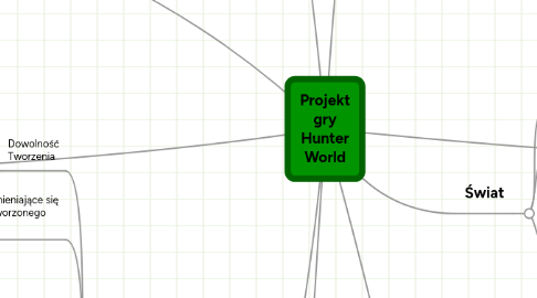 Mind Map: Projekt gry Hunter World