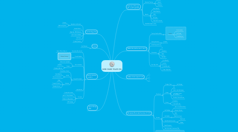 Mind Map: WEB INVESTIGATION