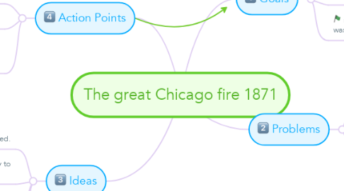 Mind Map: The great Chicago fire 1871