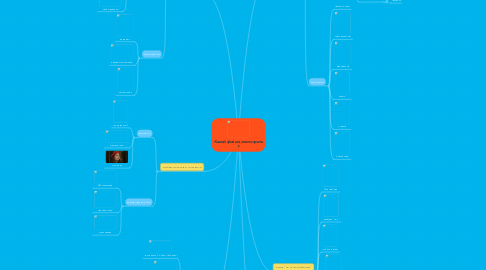 Mind Map: Какой фильм посмотреть ?