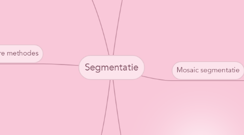 Mind Map: Segmentatie