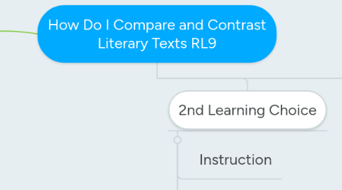 Mind Map: How Do I Compare and Contrast Literary Texts RL9