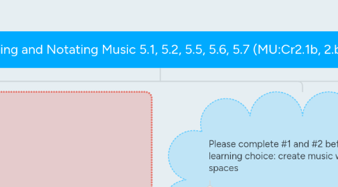 Mind Map: 5: Reading and Notating Music 5.1, 5.2, 5.5, 5.6, 5.7 (MU:Cr2.1b, 2.b,3b)