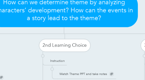 Mind Map: How can we determine theme by analyzing characters’ development? How can the events in a story lead to the theme?