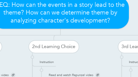 Mind Map: LEQ: How can the events in a story lead to the theme? How can we determine theme by analyzing character's development?