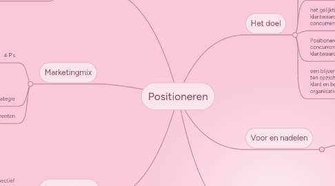 Mind Map: Positioneren