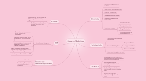 Mind Map: Sales en Marketing