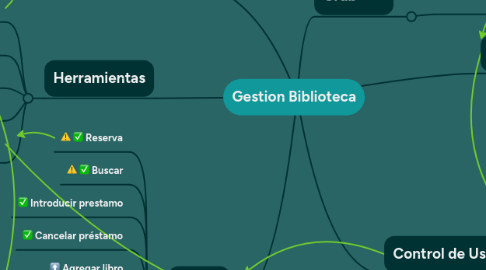 Mind Map: Gestion Biblioteca